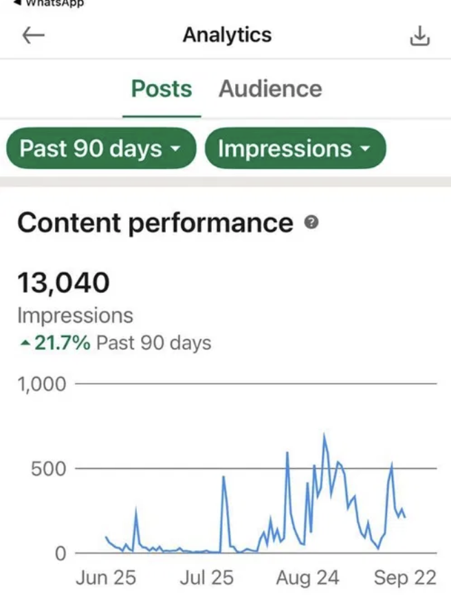 Anonymous Marketer's LinkedIn post